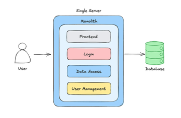 AI ＆ Event Driven 오디오 데이터 LinkedIn 글 자동 발행 (feat. Apache Flink)