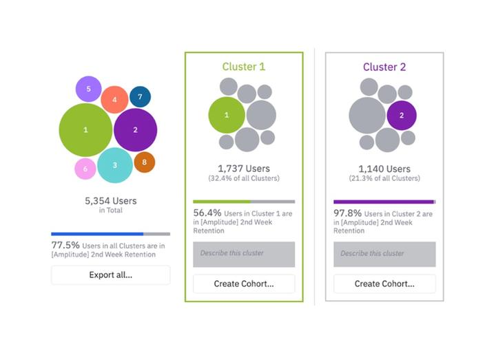 서비스 데이터 분석을 통한 리텐션 개선 2부