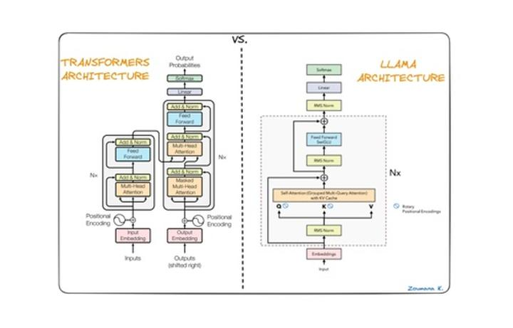 Long context LLM : 1부 Position Embedding