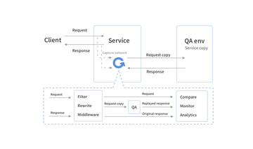 트래픽 Replay 활용기 (feat. 에이닷 서비스 배포)