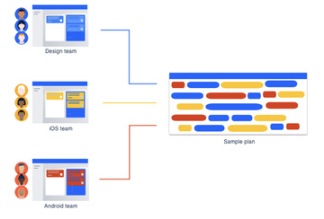 Jira Advanced Roadmaps 활용 가이드: PM과 실무자를 위한 효과적인 로드맵 관리
