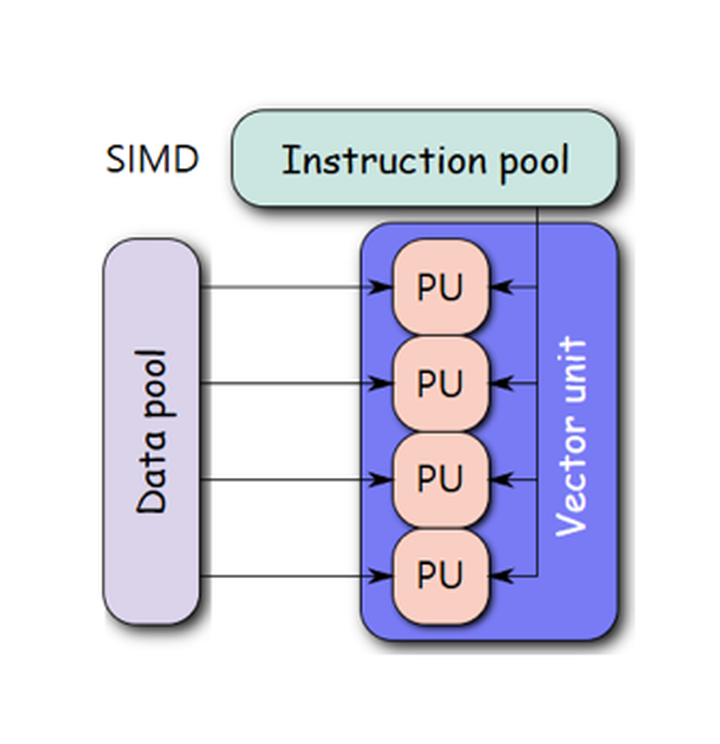 C언어로 구현한 AVX 함수를 PYTHON에서 호출하여 연산 속도 개선하기