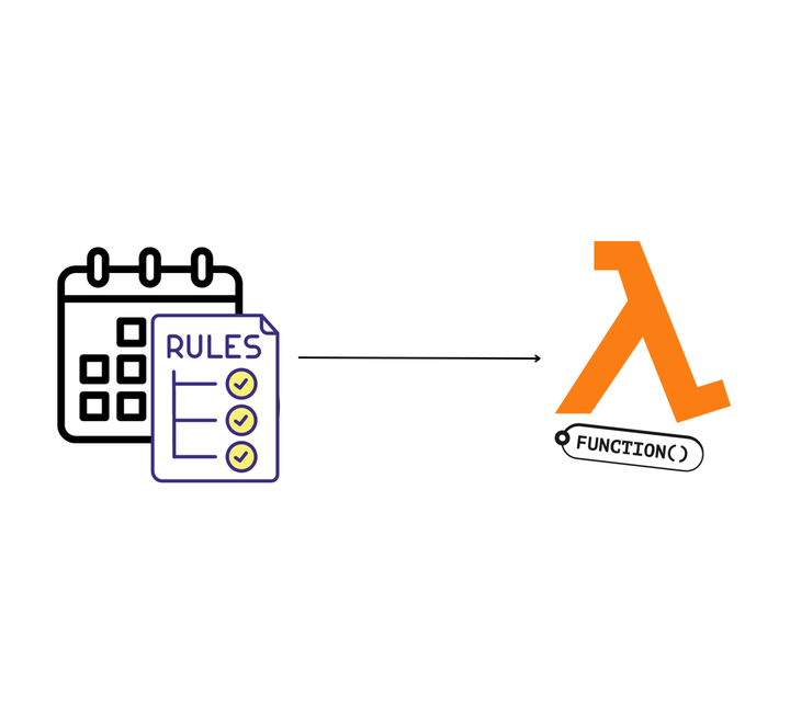 AWS Lambda와 EventBridge로 누구보다 빠르게 멘사 테스트 신청하기