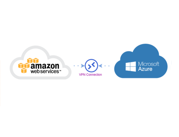 Azure - AWS 간의 VPN 연동 및 BGP 연결