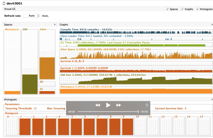 자바 힙 메모리(Java Heap Memory) 분석 내용 총정리