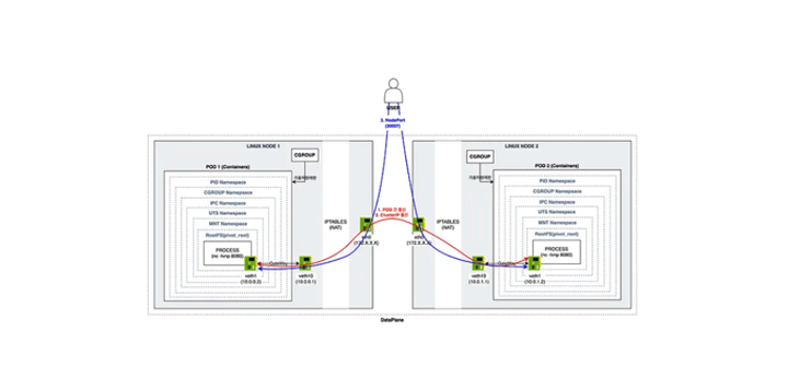 쿠버네티스가 쉬워지는 컨테이너 이야기 — cgroup, cpu편