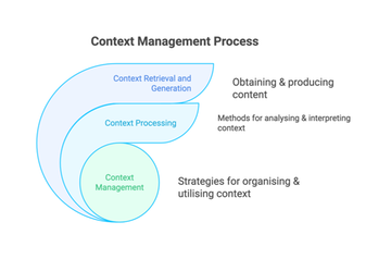 Context Engineering: AI 시대의 새로운 핵심 역량