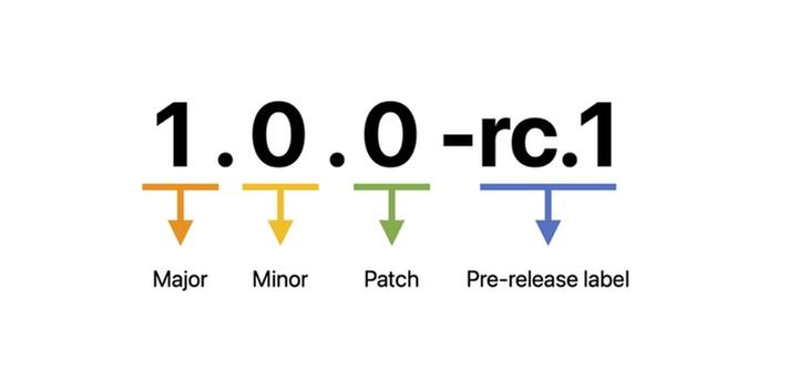 디자인 시스템 #1 : Swift Package Manager를 이용한 안정적인 라이브러리 배포 전략