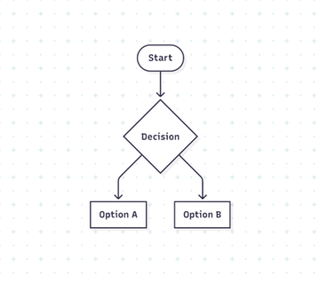 코드 기반 다이어그램: IaC와 Mermaid의 만남