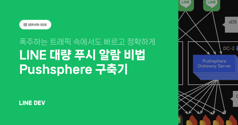 Pushsphere: LINE 메신저의 빠르고 신뢰할 수 있는 대량 푸시 알림 비법