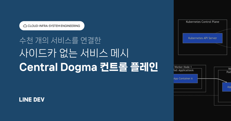 Central Dogma 컨트롤 플레인으로 LY Corporation의 수천 개 서비스를 연결하기