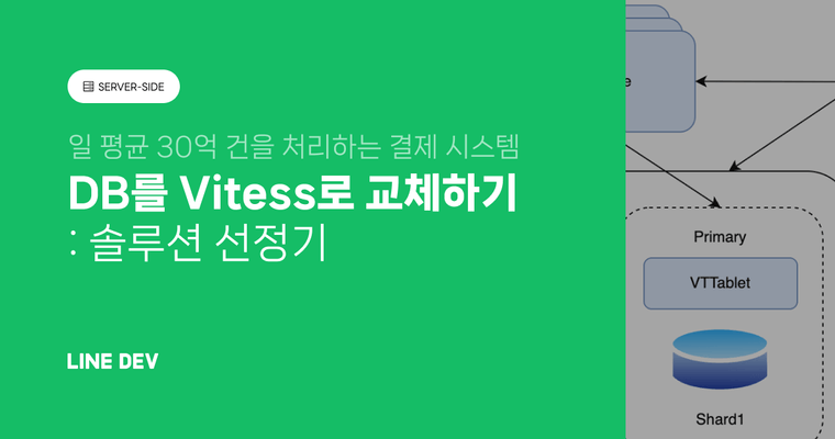 일 평균 30억 건을 처리하는 결제 시스템의 DB를 Vitess로 교체하기 - 1. 솔루션 선정기
