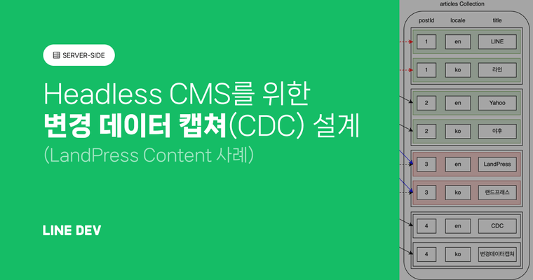 Headless CMS를 위한 변경 데이터 캡쳐(CDC) 기술 설계하기