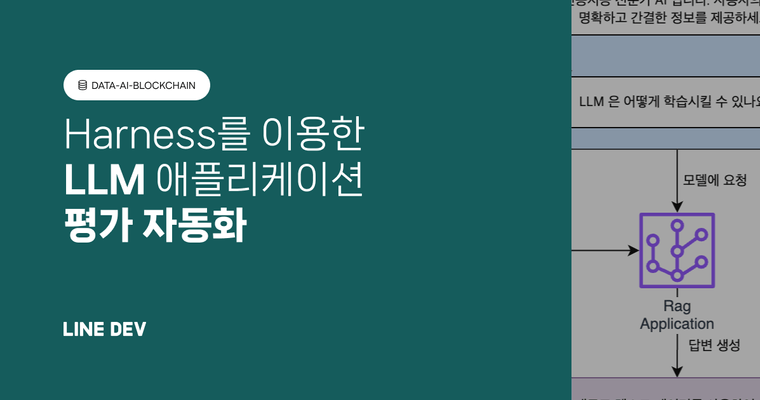 Harness를 이용해 LLM 애플리케이션 평가 자동화하기