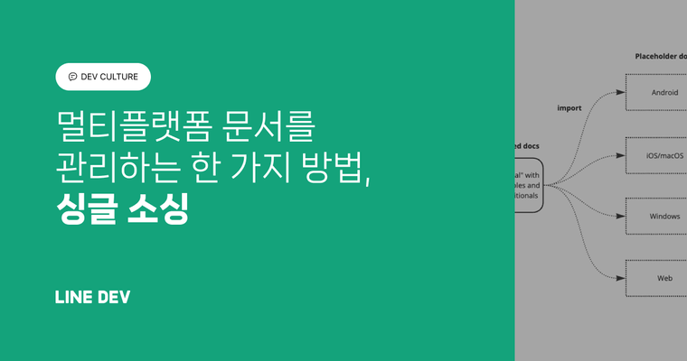 멀티플랫폼 문서를 관리하는 한 가지 방법, 싱글 소싱