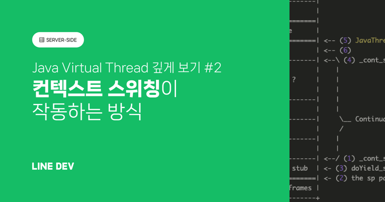 Java 가상 스레드, 깊이 있는 소스 코드 분석과 작동 원리 2편 - 컨텍스트 스위칭