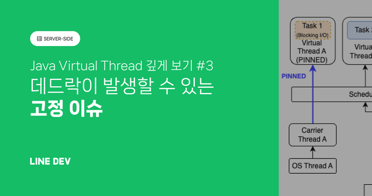 Java 가상 스레드, 깊이 있는 소스 코드 분석과 작동 원리 3편 - 고정 이슈와 한계