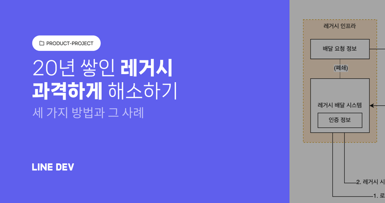과격하게 레거시를 쇄신하는 세 가지 방법과 그 사례