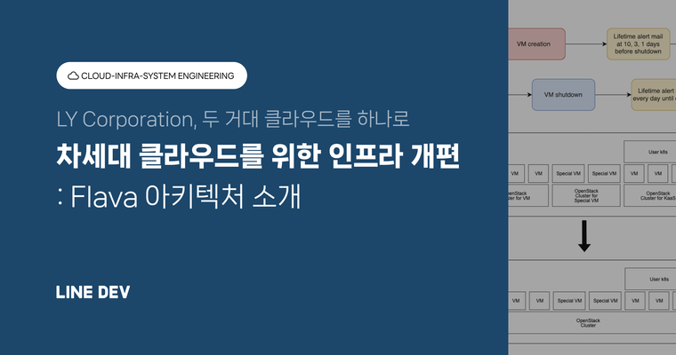 LY Corporation의 클라우드 인프라 개편: 거대한 두 개의 클라우드를 통합한 차세대 플랫폼 Flava의 아키텍처 소개
