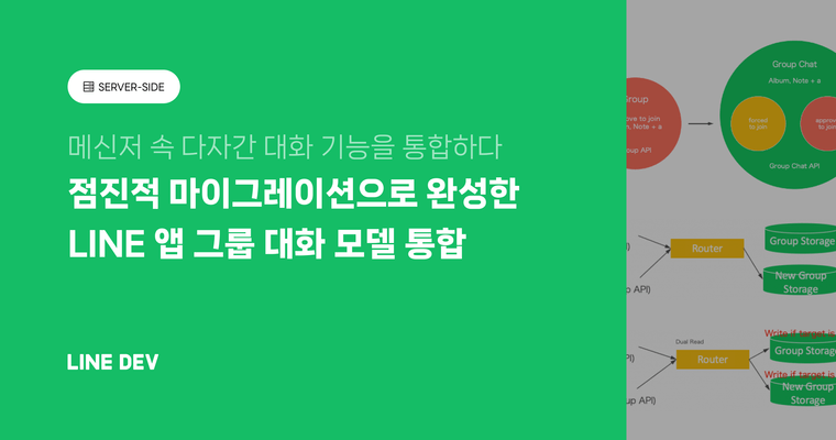 LINE 앱의 다자간 대화 기능 통합