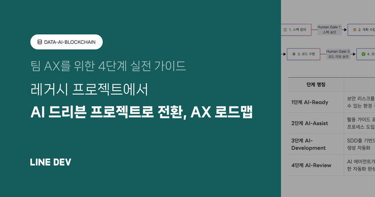 레거시 프로젝트에서 AI 드리븐 프로젝트로 전환, AX 로드맵