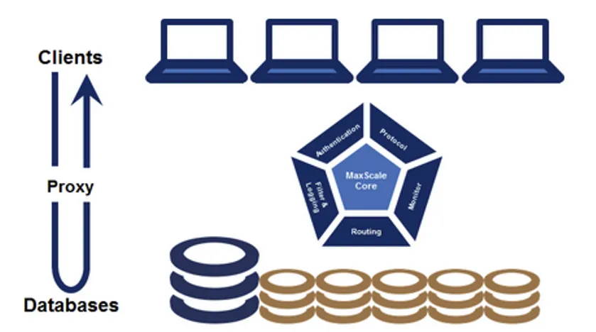 RDS Proxy!! Maxscale 오픈소스 전환