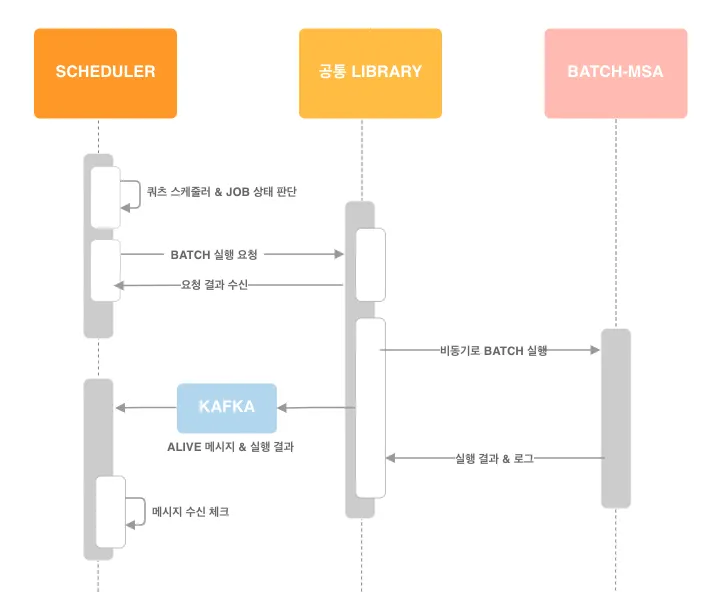 Batch Scheduler 내재화 — OnQuartz 개발 여정