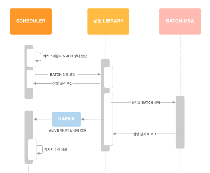 Batch Scheduler 내재화 — OnQuartz 개발 여정