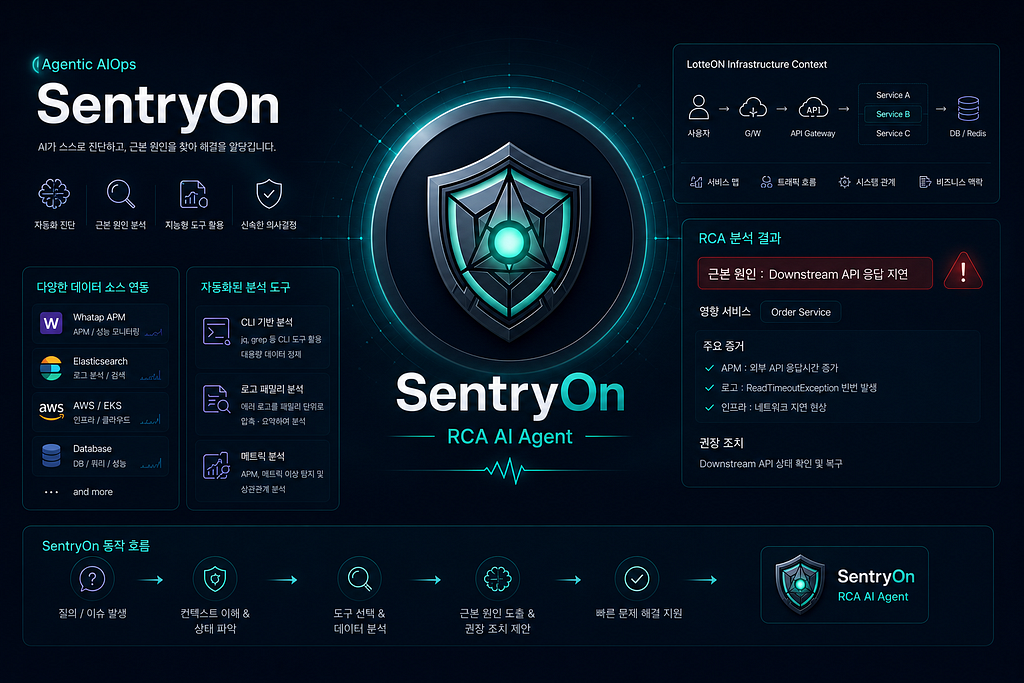 Agentic AIOps — RCA 에이전트 ‘SentryOn’ 도입기 (feat. Strands SDK)