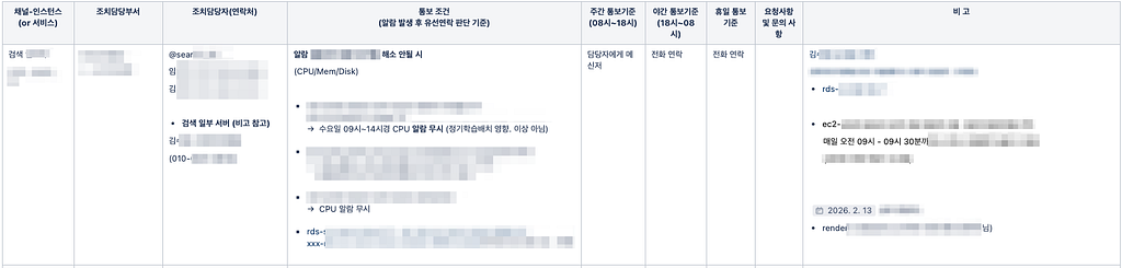 AI 기반 온라인 서비스 24X7 즉시 대응 체계 구축