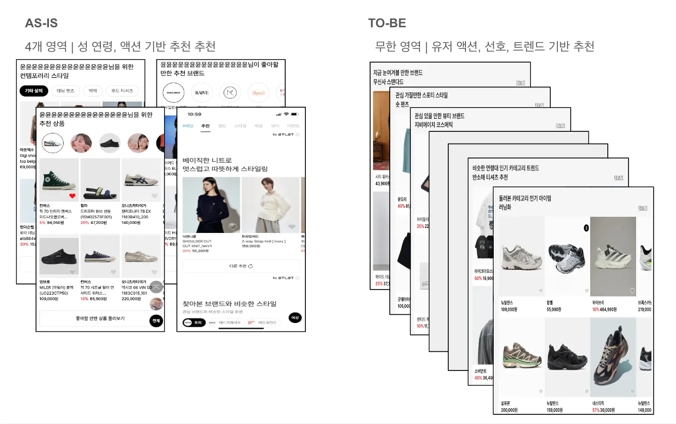 AI와 함께하는 패션 큐레이션 — 무신사 2.0 시나리오 기반 추천 시스템 개발