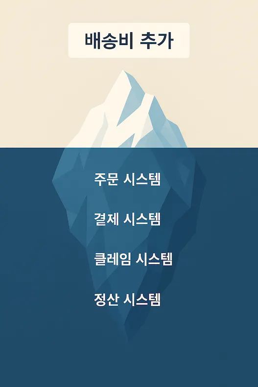 29CM 제주/도서산간 배송비 시스템 구축기