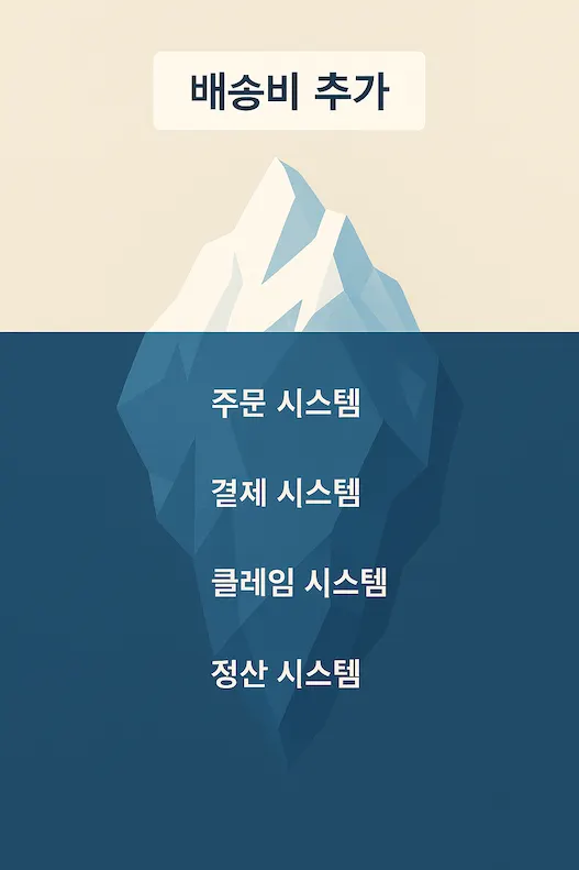 29CM 제주/도서산간 배송비 시스템 구축기