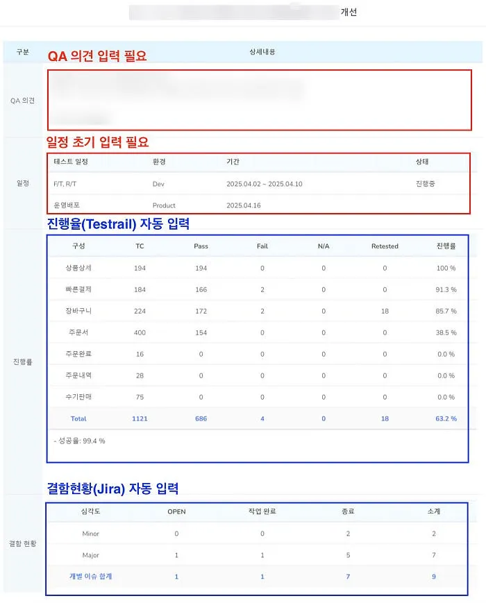 무신사 QA 팀은 어떤 도구를 업무에 사용할까?