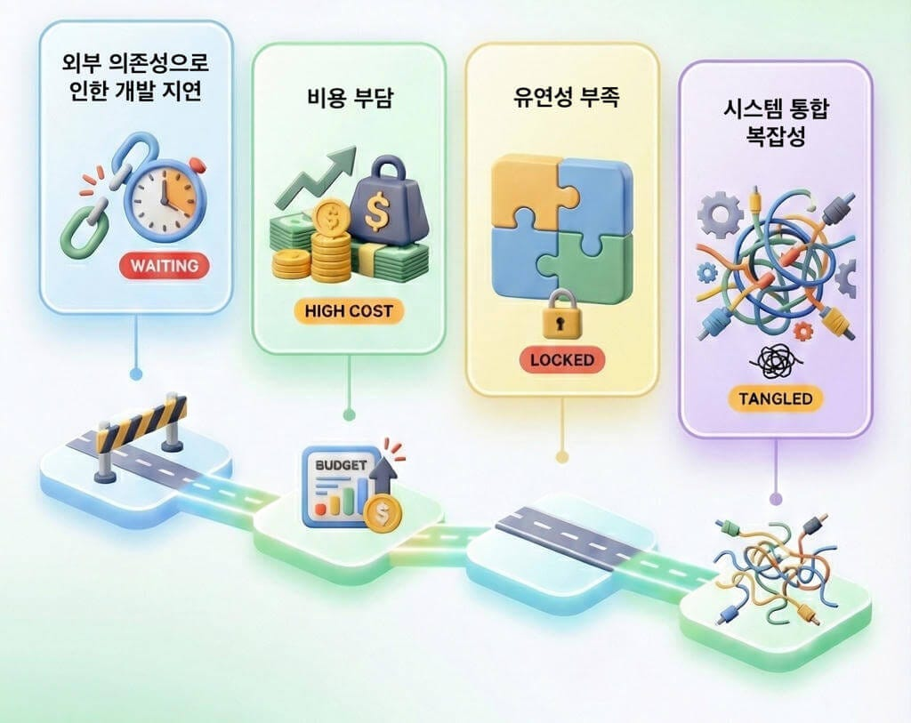 “우리가 직접 만들겠습니다” — 무신사의 POS 내재화 여정