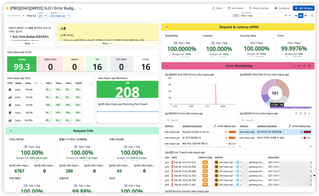 추측이 아닌 데이터로: 3개 서비스 27개 SLO와 54개 모니터를 설정하고 배포 자동화까지 구축한 2주의 집중 작업