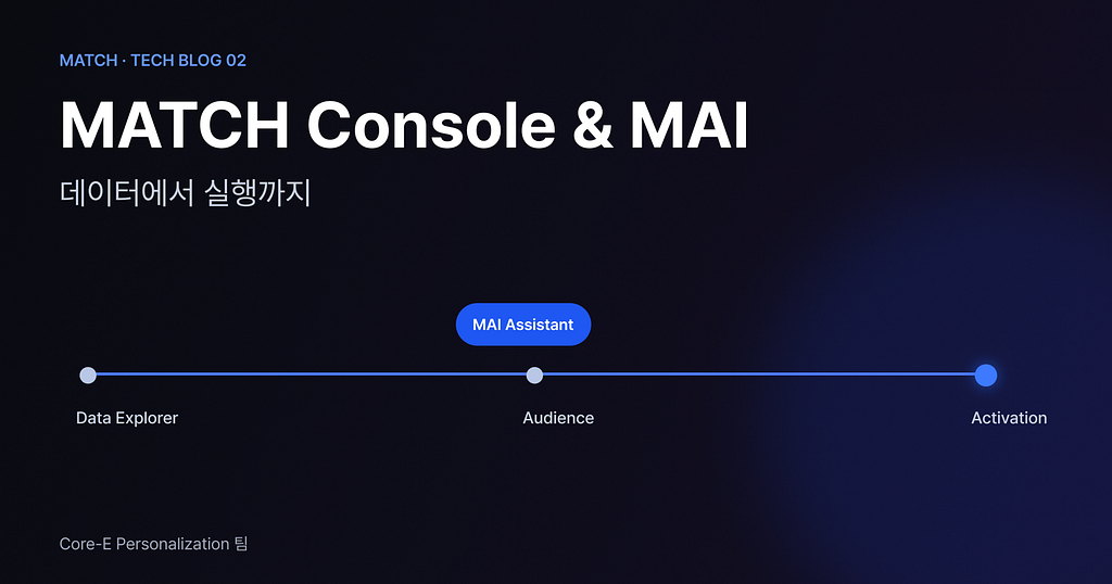 MATCH Console & MAI