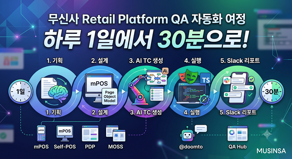Retail Platform QA 자동화 여정