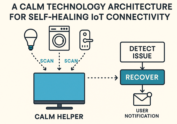 A Calm Technology Architecture for Self-Healing IoT Connectivity: Enabling Autonomous Recovery via Stationary Devices