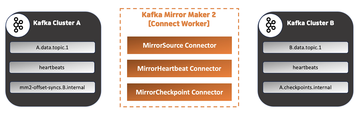 공통 Kafka 전환기 [Part 2. 공통 Kafka 전환 여정]