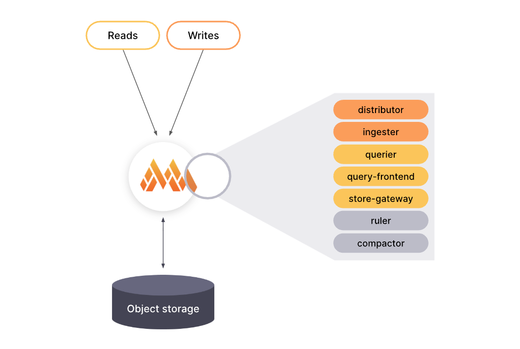 Observability를 위한 LGTM 첫걸음