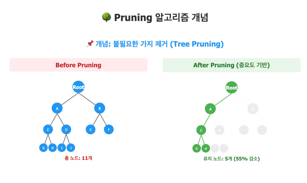 PLP 최저가 계산 최적화: 정말 모든 객실을 계산해야 할까?