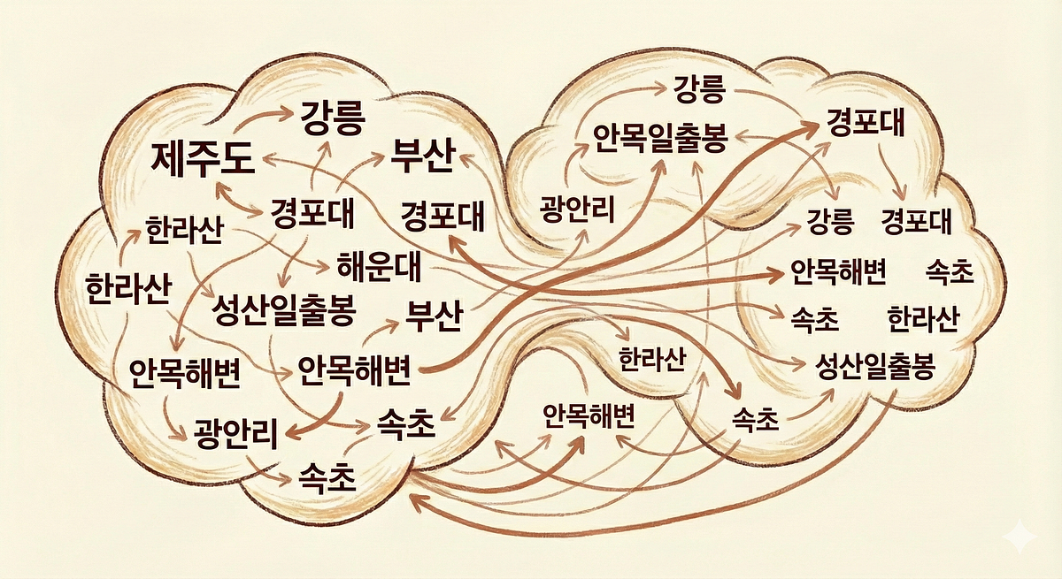 연관 키워드 추천