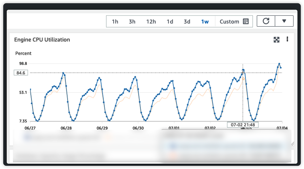 Spring Data Redis: Repository vs RedisTemplate — 실전 성능 비교