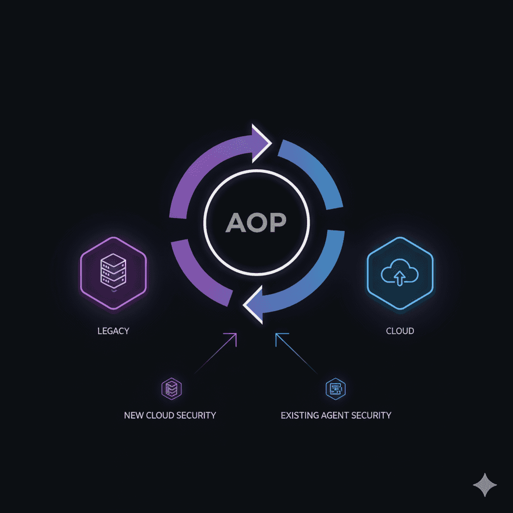권한마다 보안 솔루션이 다르다면? 하이브리드 환경에서 우아하게 파일 보호하기