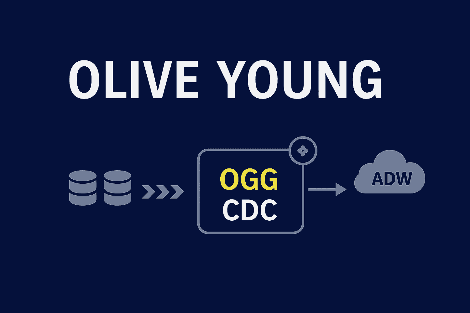 올리브영의 실시간 캠페인 타겟팅을 위한 CDC 전환기