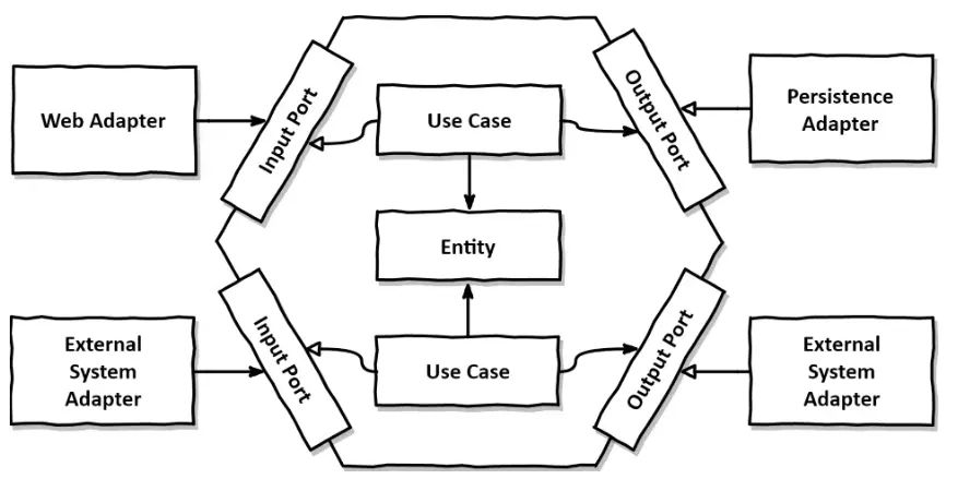 광고 시스템 퍼포먼스 튜닝 회고록