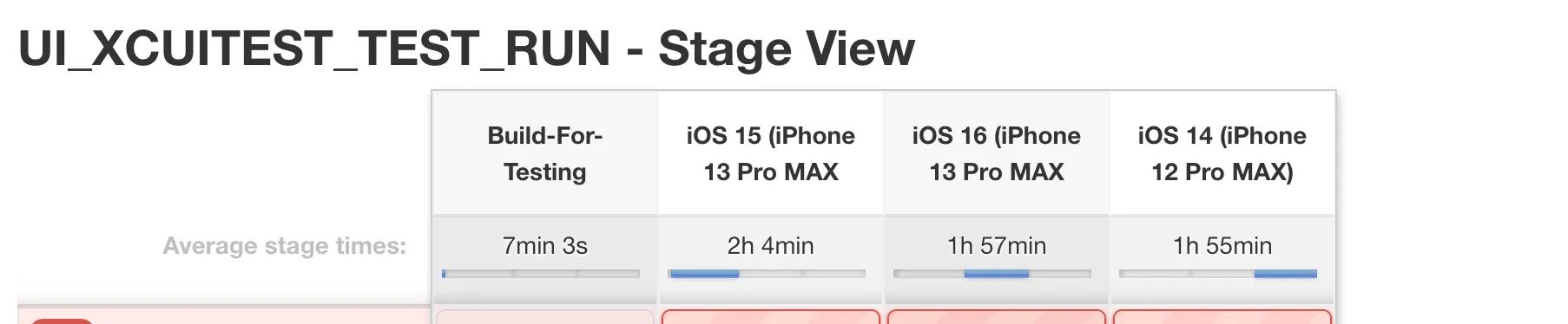 일하고 있습니다 - iOS UI Test