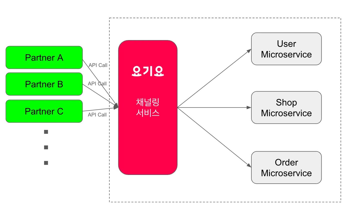요기요 채널링 서비스 런칭 회고