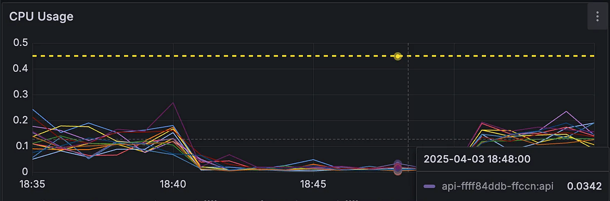 [요기요 카오스 엔지니어링 (2)] 카오스 실험 결과 정리하기